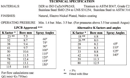 fire nozzles protection water foam ul cooling fm angus